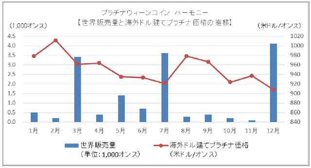 GOLDNEWS（ゴールドニュース）- 金・ゴールドに関する情報サイト